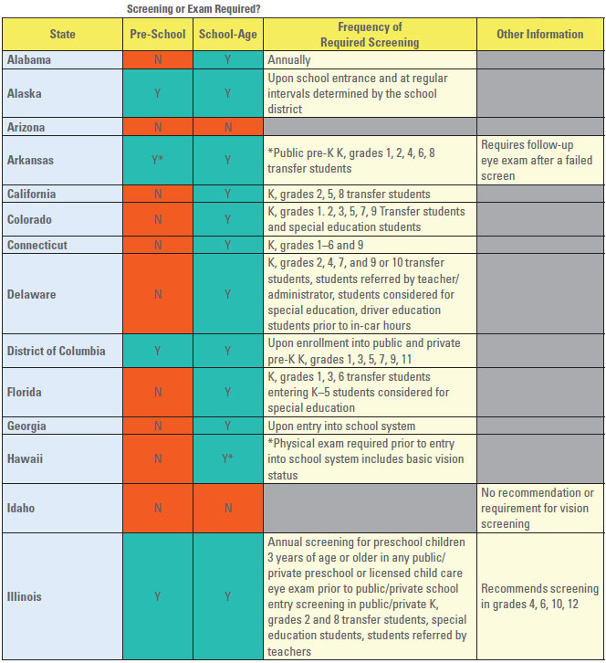 How Often Do Children Need to Get Their Eyes Checked? 1