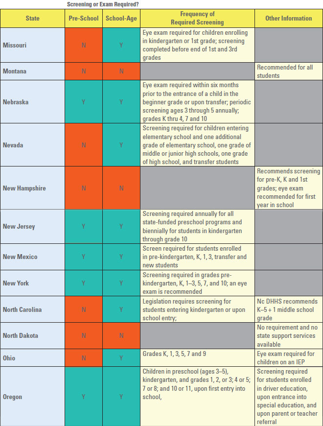 How Often Do Children Need to Get Their Eyes Checked? 3