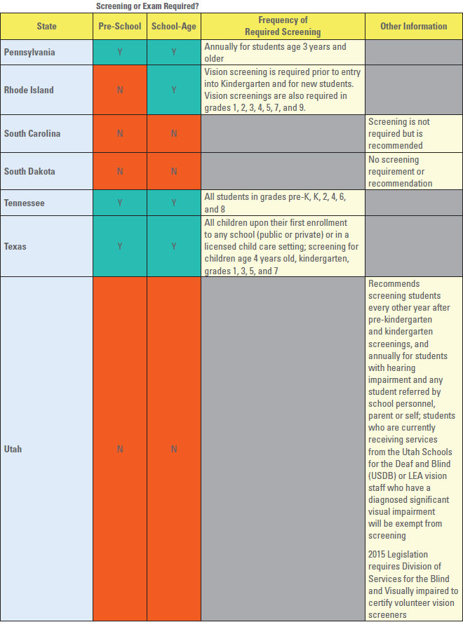 How Often Do Children Need to Get Their Eyes Checked? 4